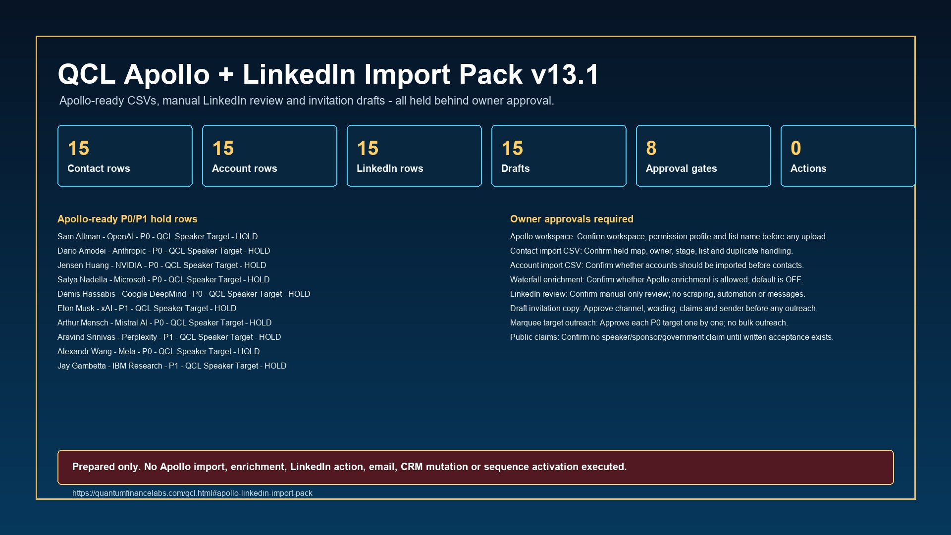 QCL Apollo LinkedIn Import Pack v13.1 proof board