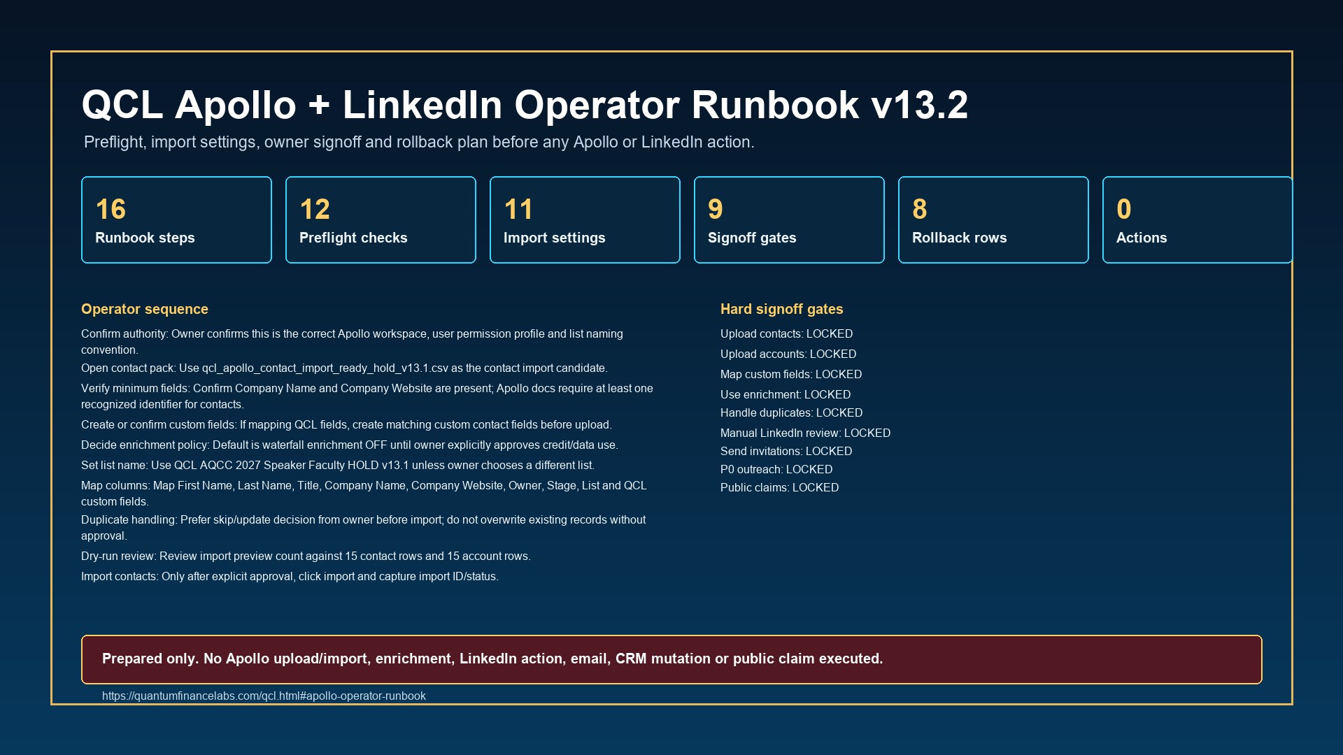 QCL Apollo LinkedIn Operator Runbook v13.2 proof board