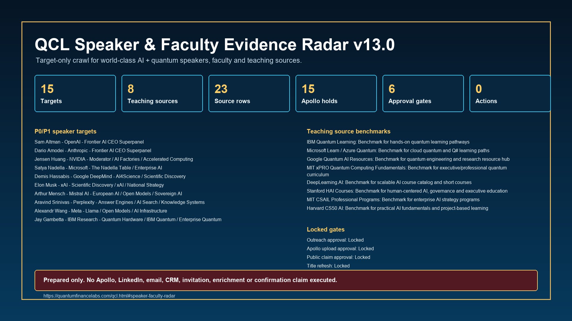 QCL Speaker Faculty Evidence Radar v13.0 proof board